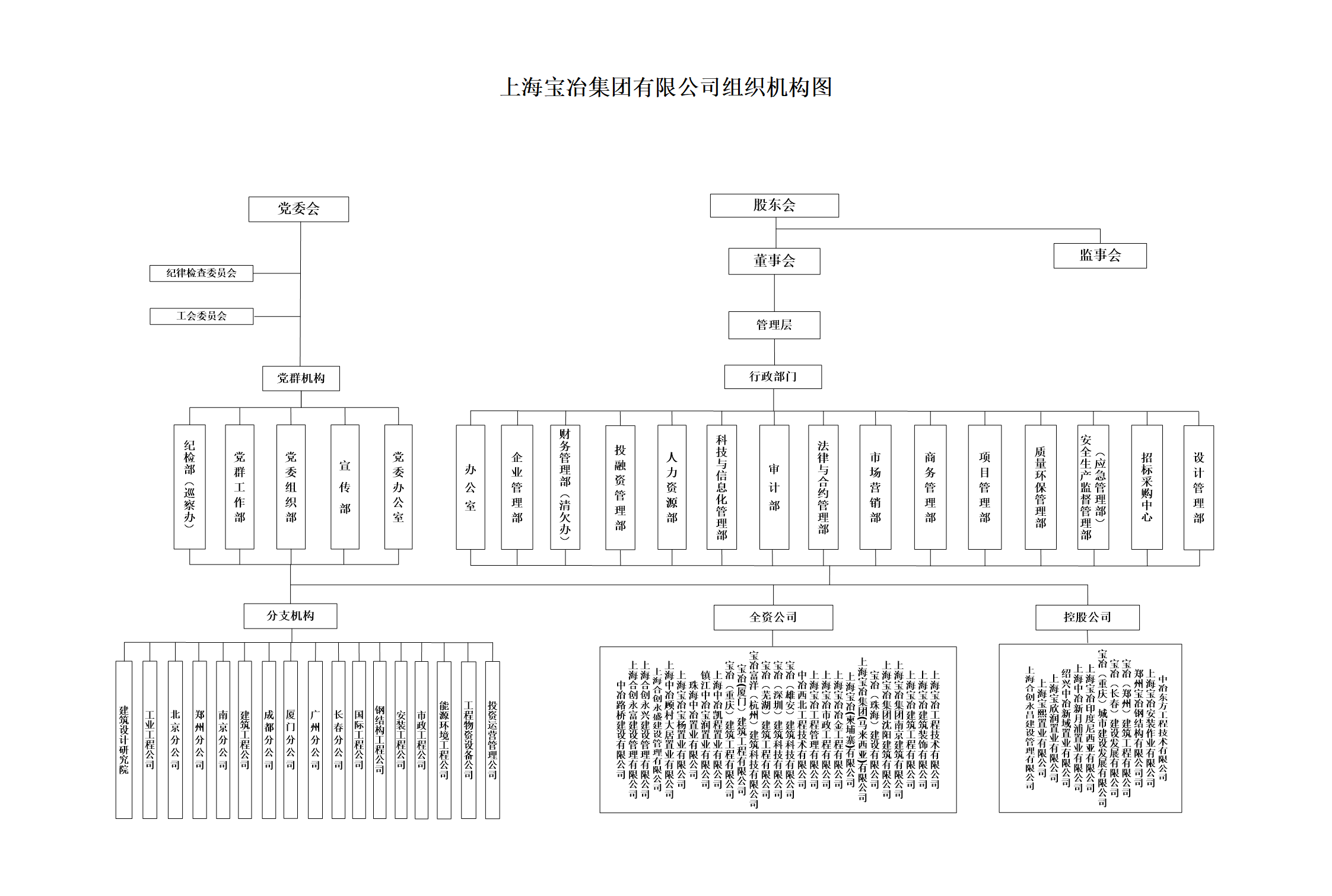 W020250304693136023603 888集团电子游戏(中国区)有限公司官网